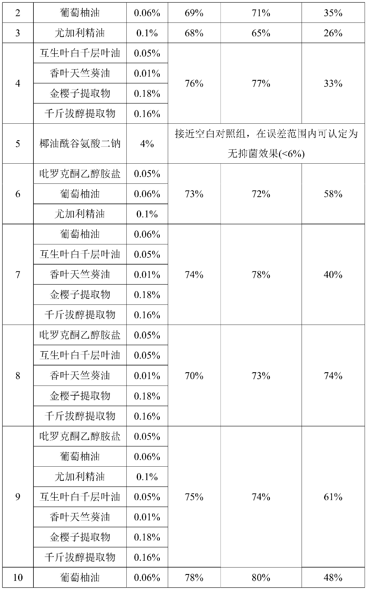 Herbal antibacterial care solution for women and preparation method thereof