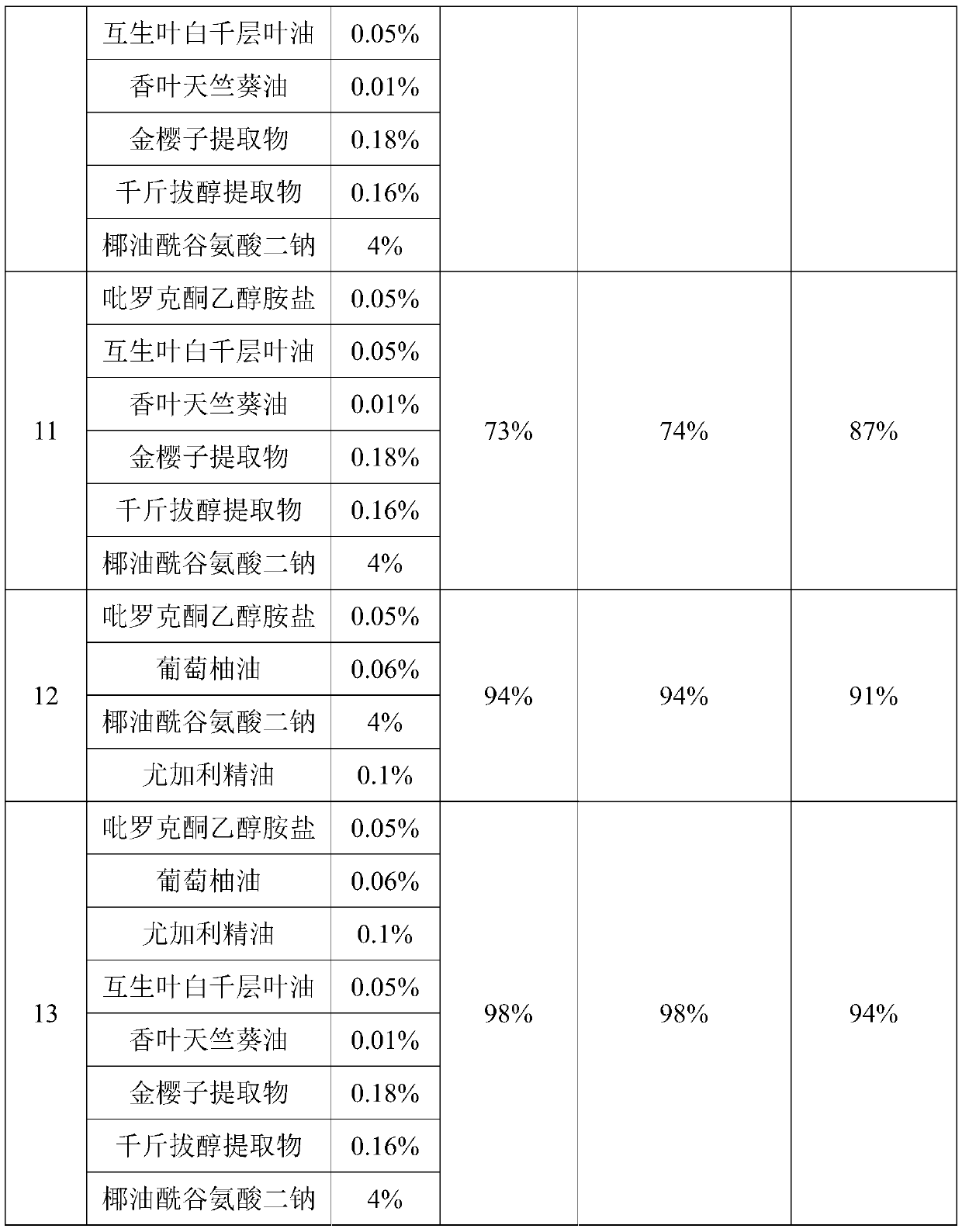 Herbal antibacterial care solution for women and preparation method thereof