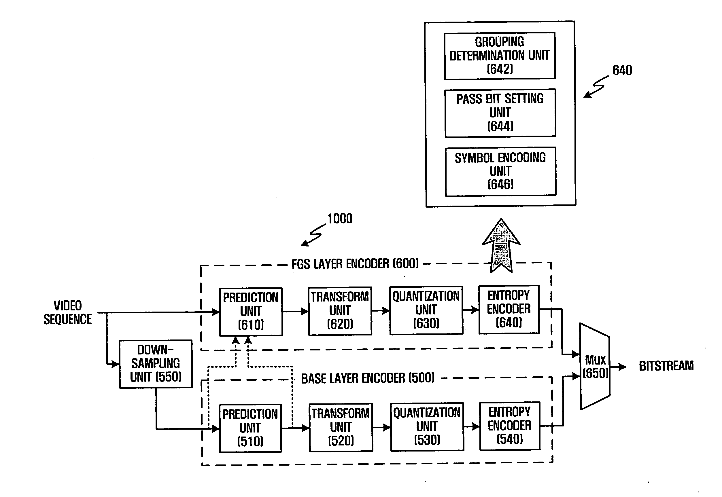 Method and apparatus for encoding and decoding video signals on group basis