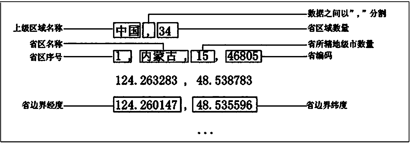 Processing method of reverse geocoding processing system