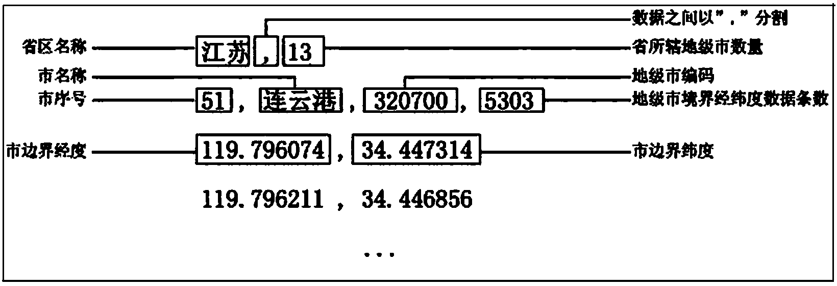 Processing method of reverse geocoding processing system