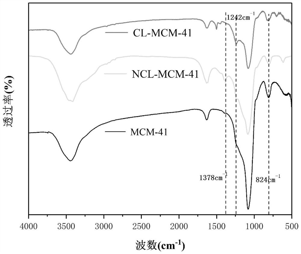 Catechol-modified mesoporous silicon adsorbent, preparation method and use thereof