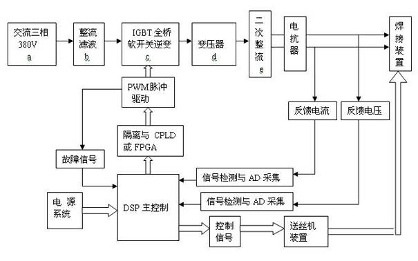 Multifunctional digitized welding machine