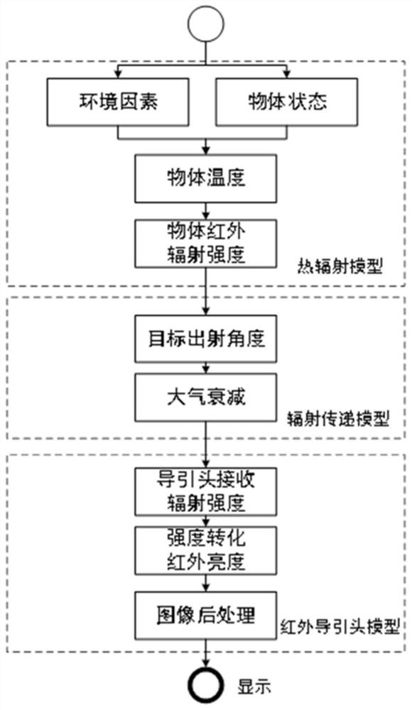 Unity-based infrared decoy bomb efficiency simulation method and system