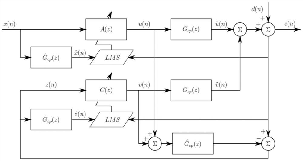 Active noise reduction earphone, noise reduction method and storage medium based on active noise control algorithm