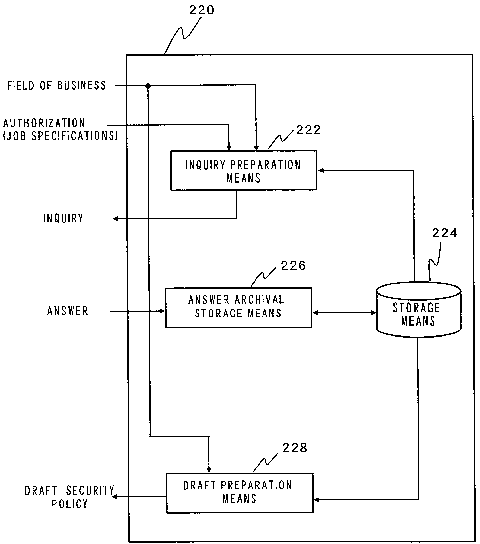 Method and apparatus for establishing a security policy, and method and apparatus for supporting establishment of security policy