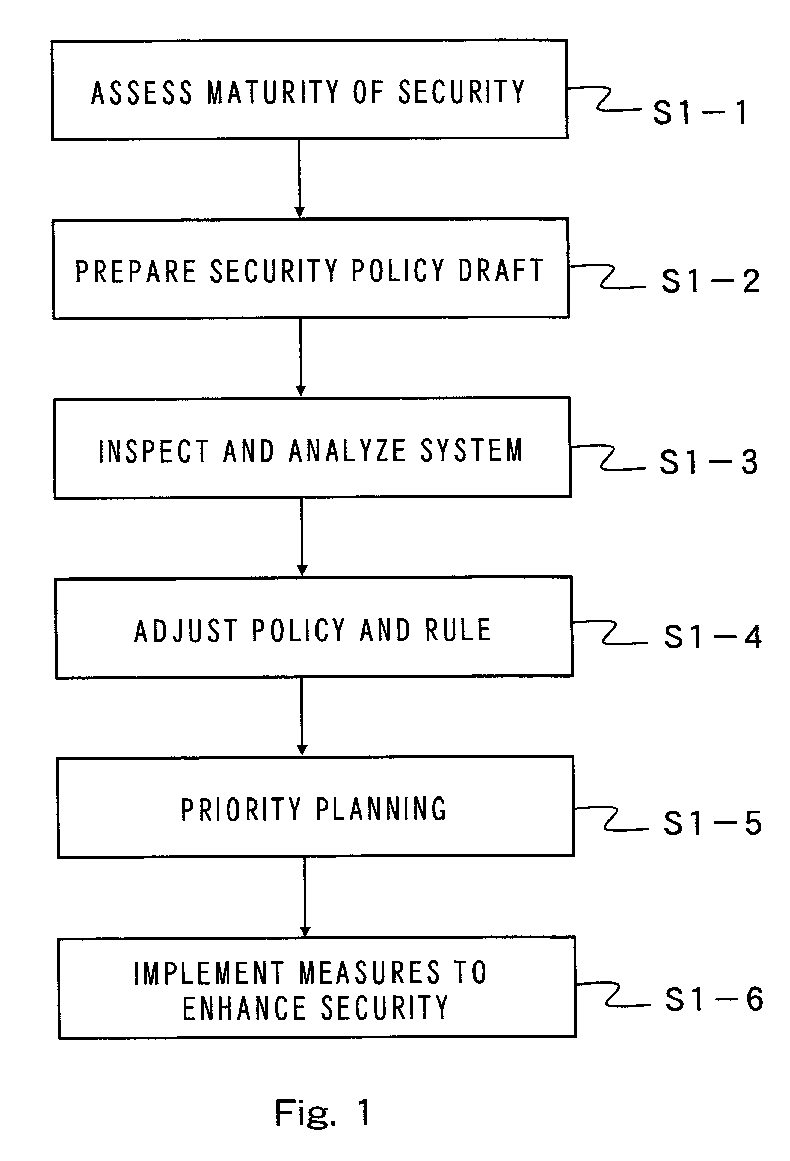 Method and apparatus for establishing a security policy, and method and apparatus for supporting establishment of security policy