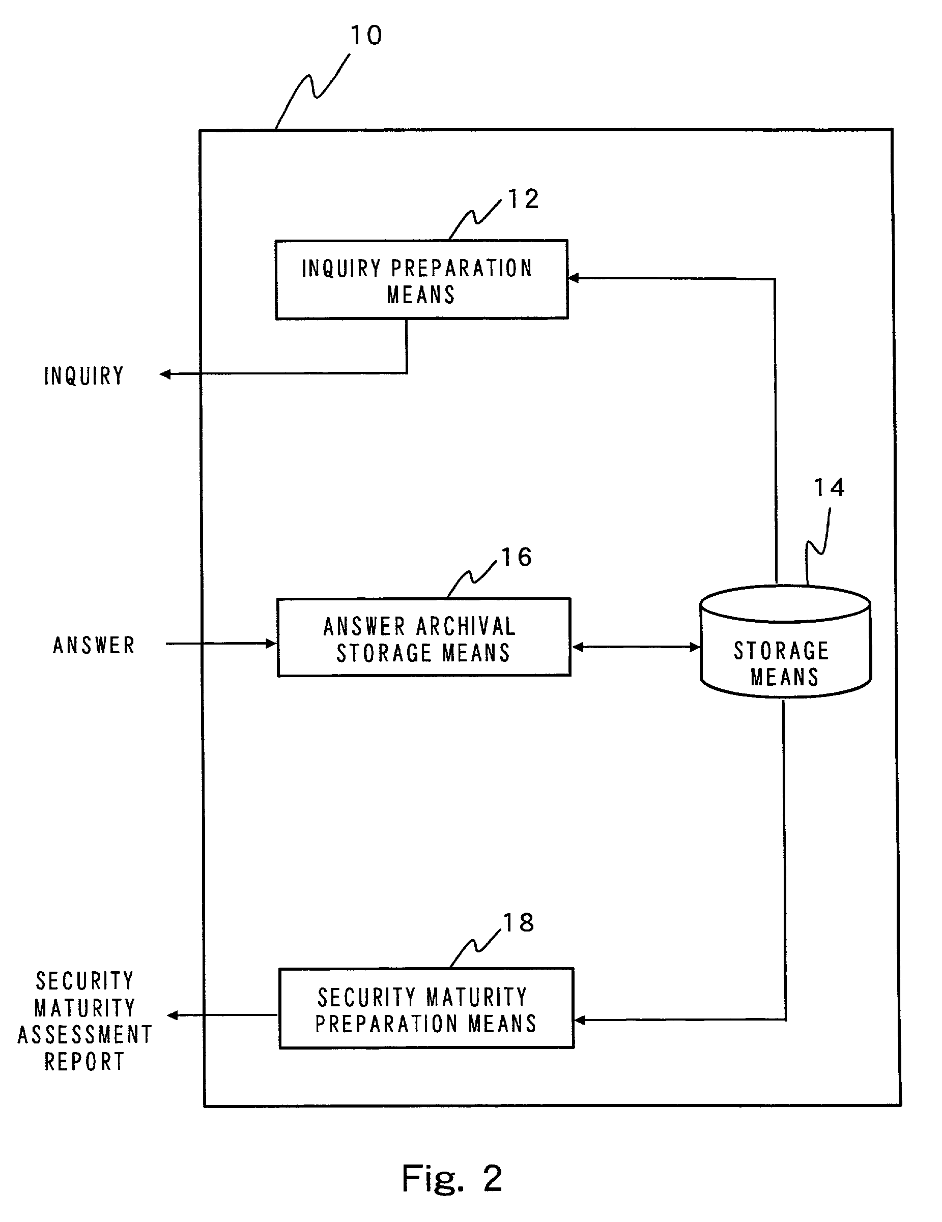 Method and apparatus for establishing a security policy, and method and apparatus for supporting establishment of security policy