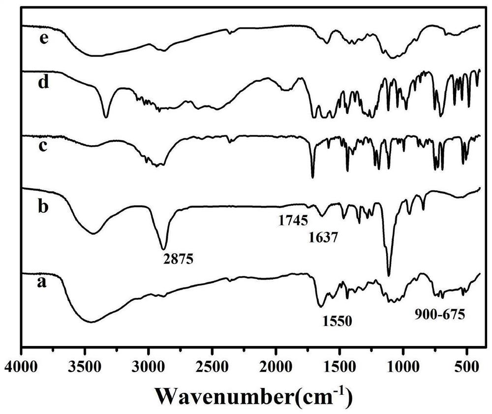 Composite essential oil microcapsule preparation for preventing and treating banana wilt and preparation method thereof