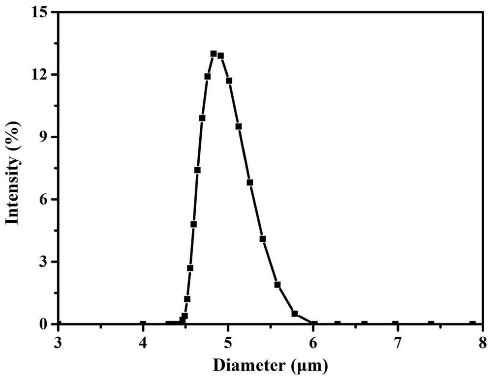 Composite essential oil microcapsule preparation for preventing and treating banana wilt and preparation method thereof