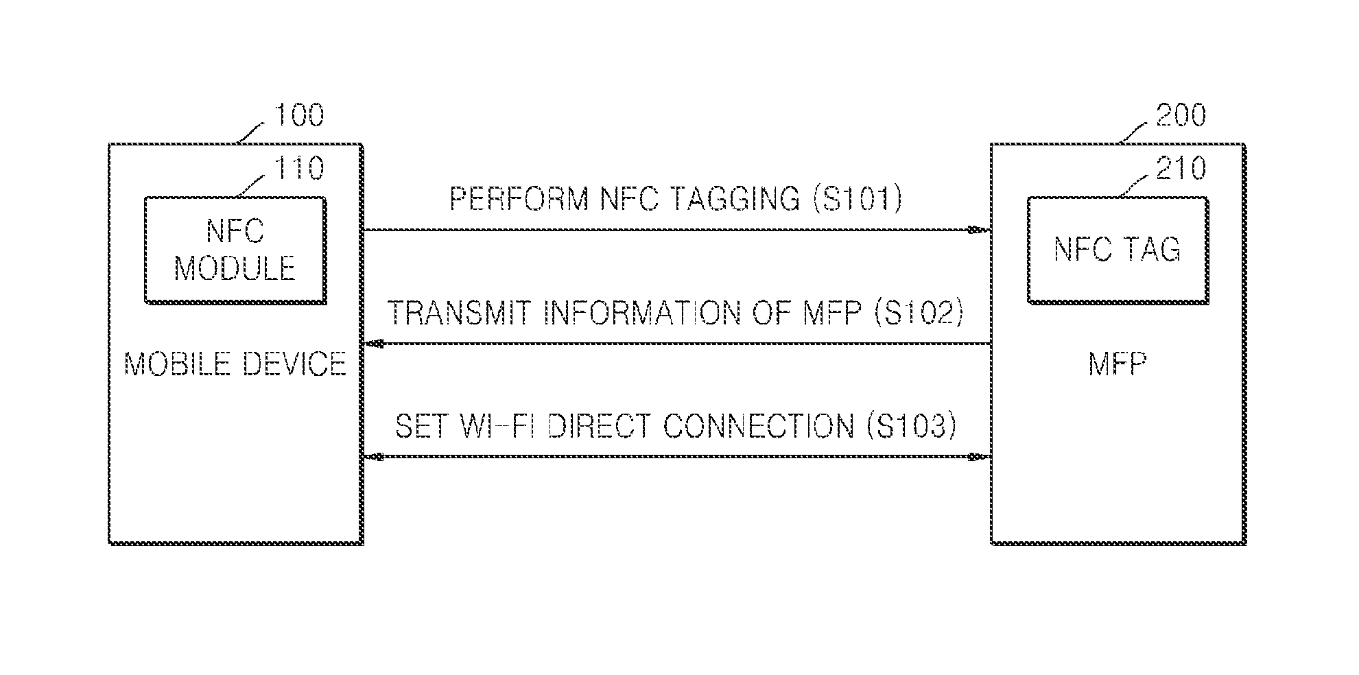 System and method of mobile printing using near field communication