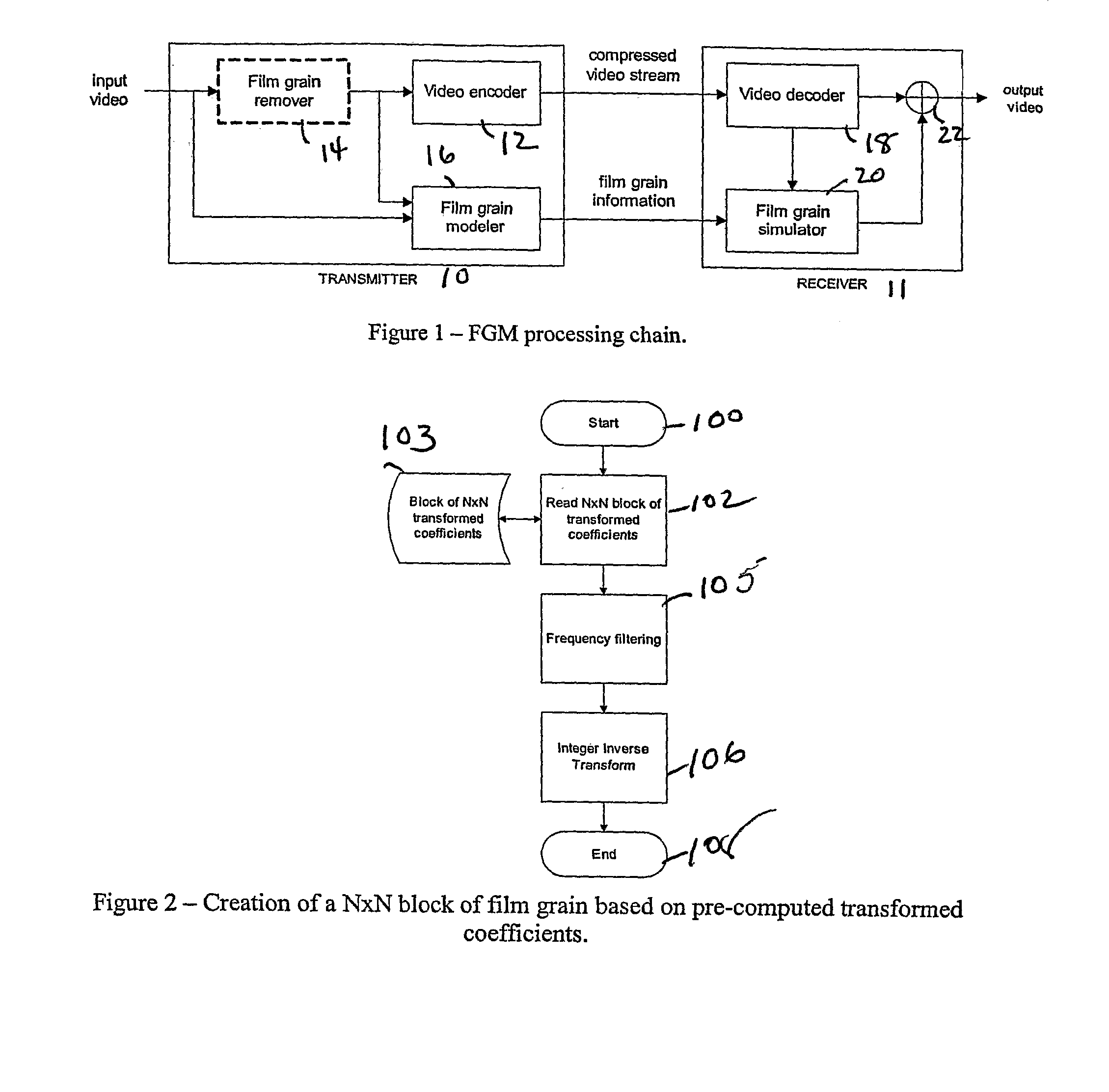 Film Grain Simulation Method Based on Pre-Computed Transform Coefficients