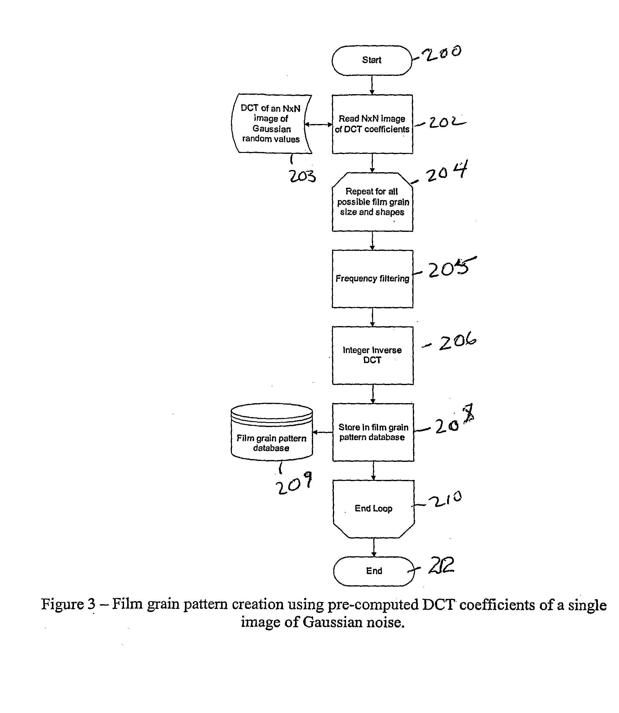 Film Grain Simulation Method Based on Pre-Computed Transform Coefficients