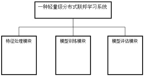 Lightweight distributed federated learning system and method