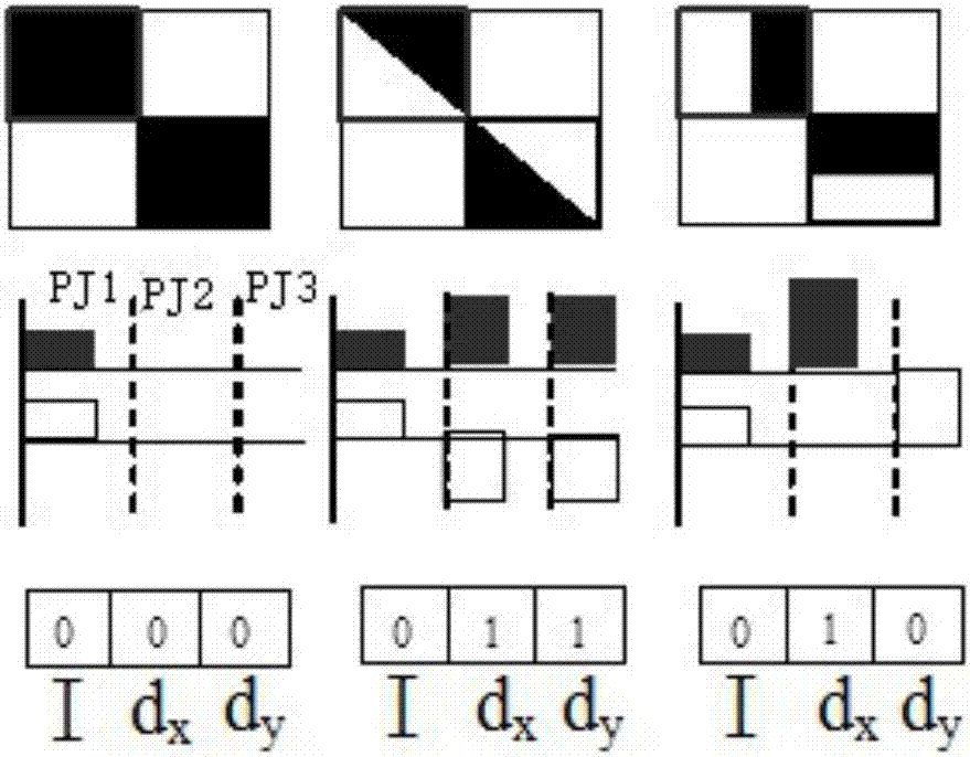 Automatic straightening image stitching method