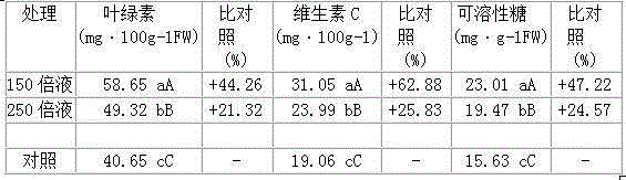 Chinese herbal medicine plant nutrient powders