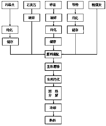 Treatment method for cooperative disposal of polluted soil via cement kiln