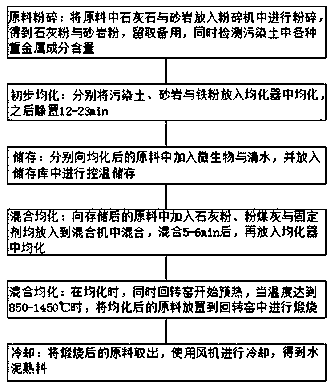 Treatment method for cooperative disposal of polluted soil via cement kiln