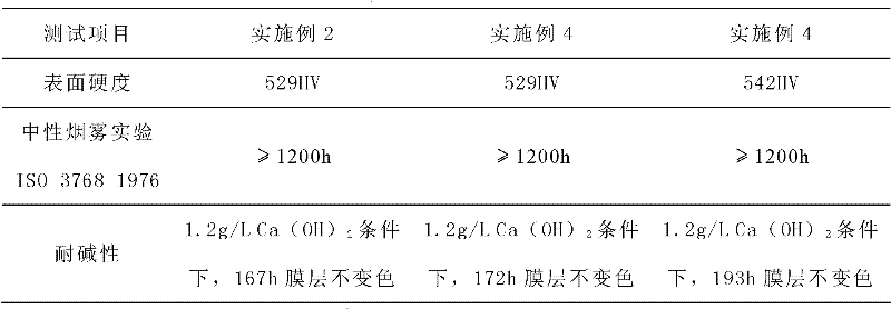 Graphene-La2Ti2O7/zinc-aluminum-zirconium corrosion resisting coating for polycrystalline silicon ingot casting furnace