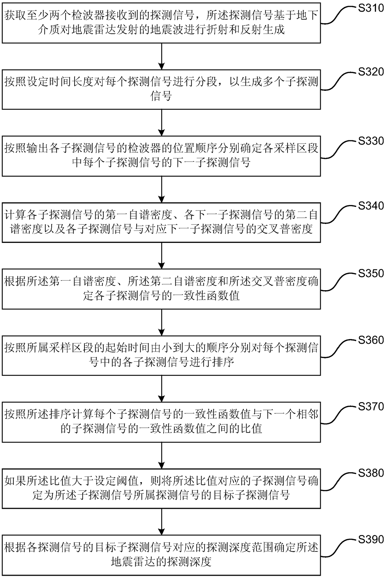 Detection depth determination method and device, equipment and storage medium