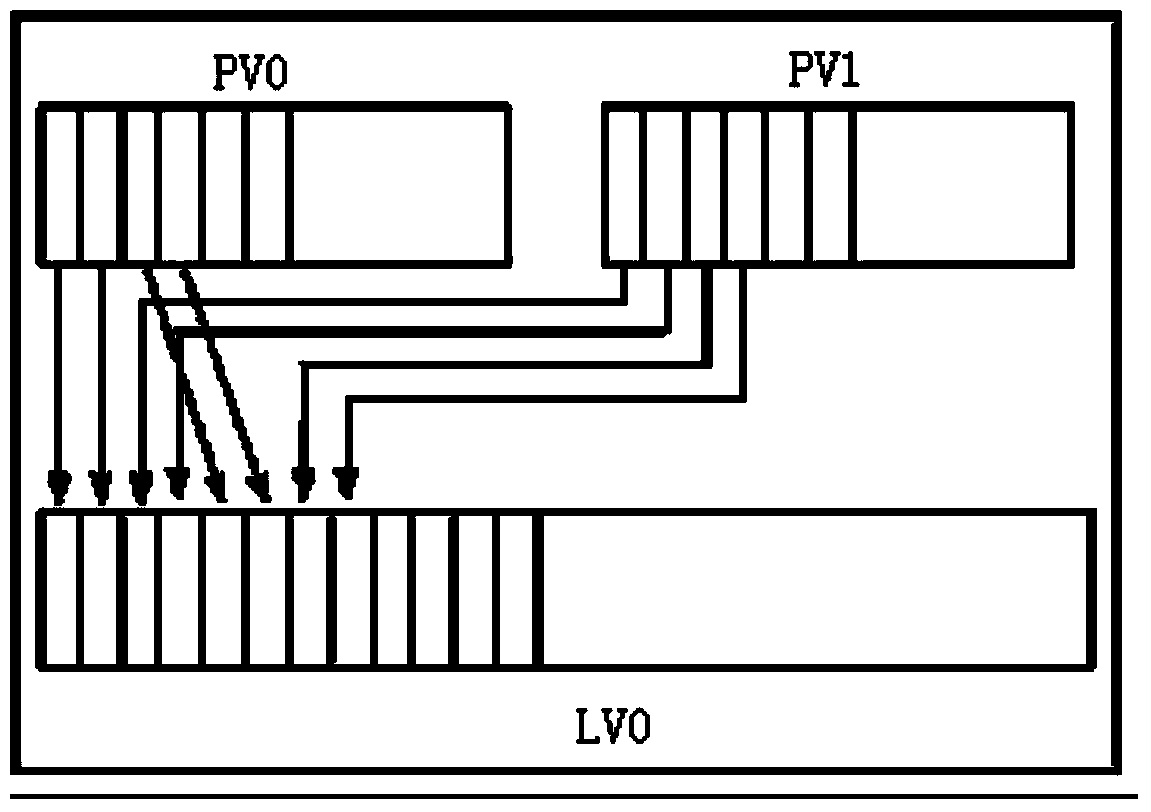 Multi-disk storage method and system for mass data management