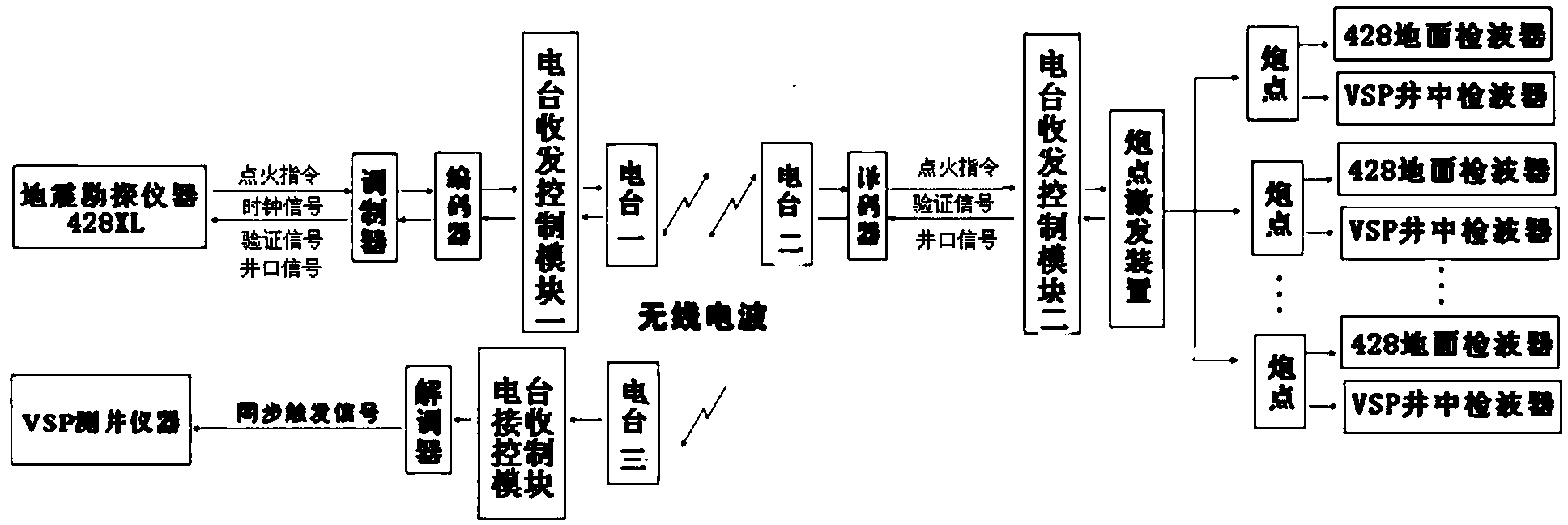 Common source receiving system of seismic prospecting instrument and VSP logging instrument