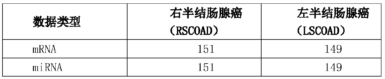 miRNA-6761-5p and new application thereof