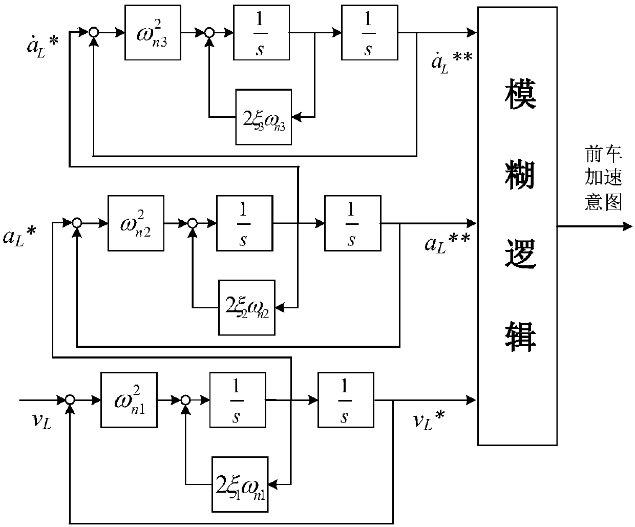 Learning cruise control system and method used for driving style and based on mode switching