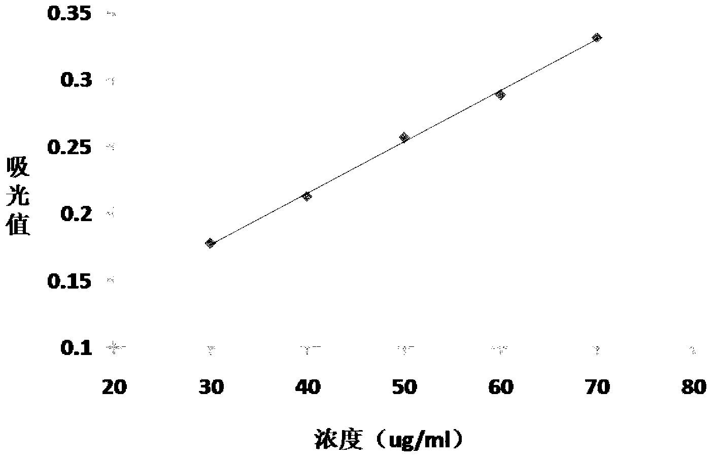 Silk-fibroi and hyaluronic-acid (HA) composite gel for injection and preparation and application thereof