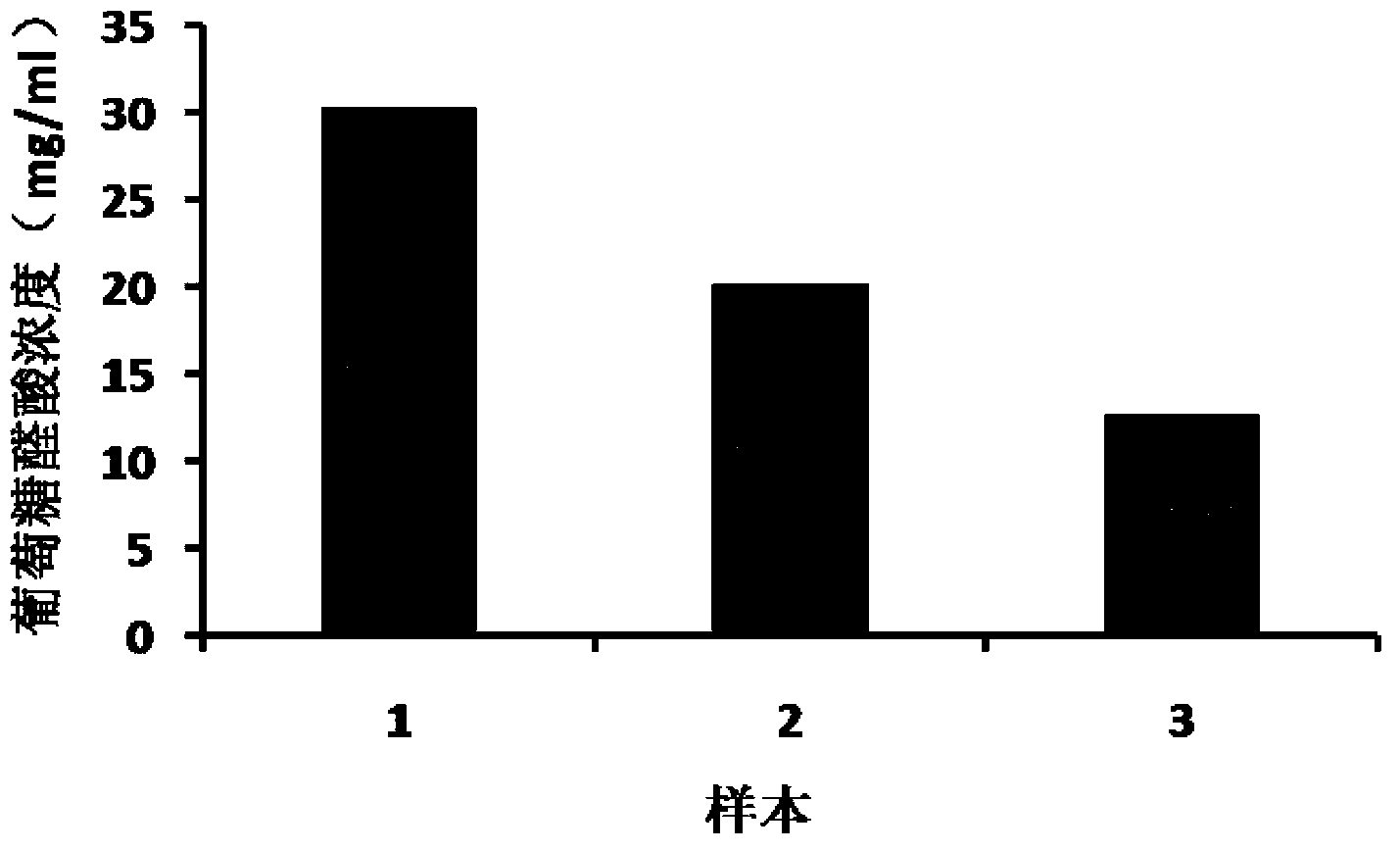 Silk-fibroi and hyaluronic-acid (HA) composite gel for injection and preparation and application thereof