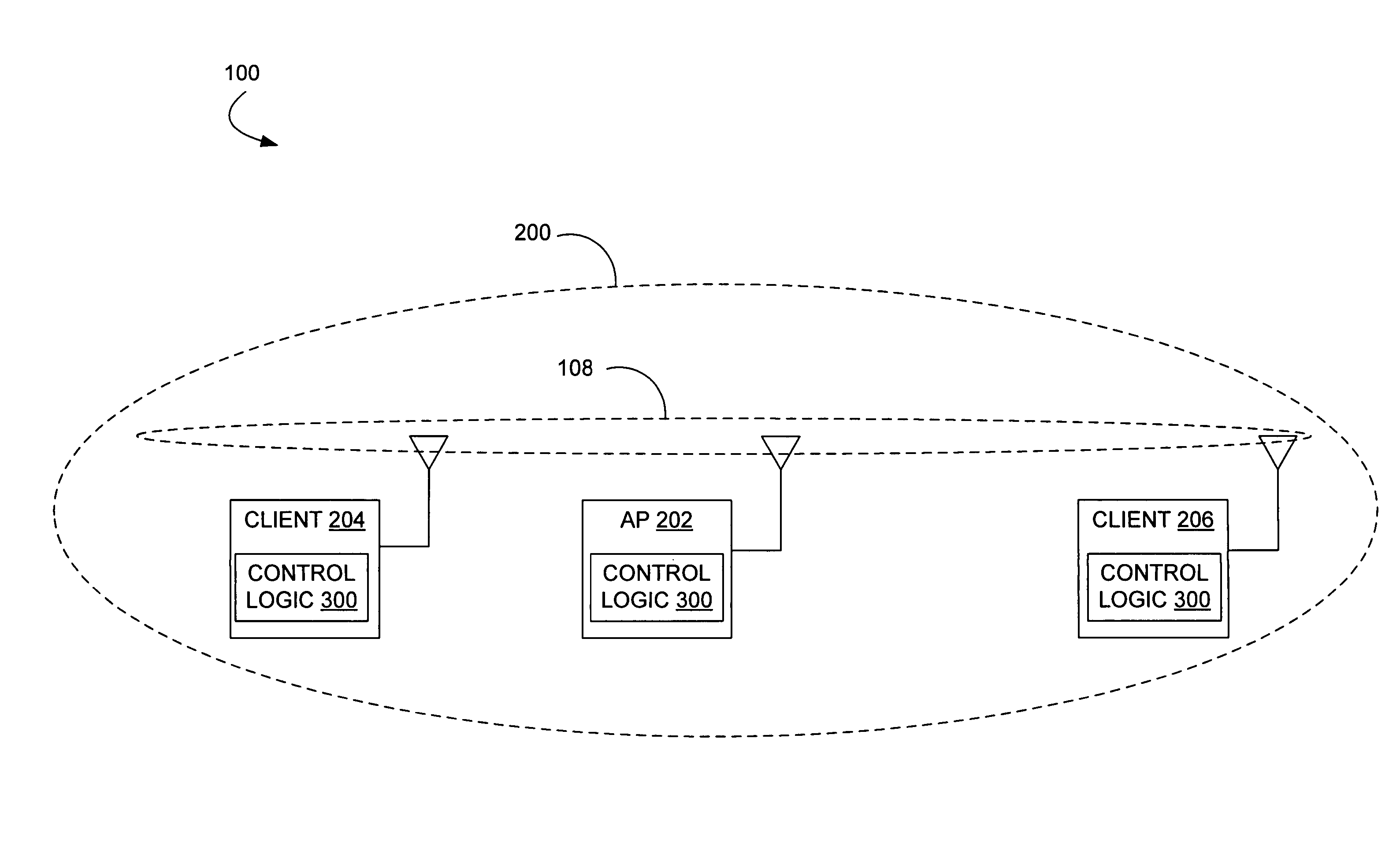 Symmetric transmit opportunity (TXOP) truncation