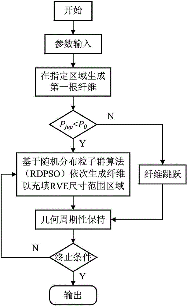 Method for generating random structure of continuous fiber composite material and predicting elastic performance of continuous fiber composite material