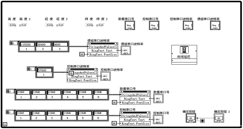 A Realization Method of Strapdown Inertial Group Calibration System Based on Labview