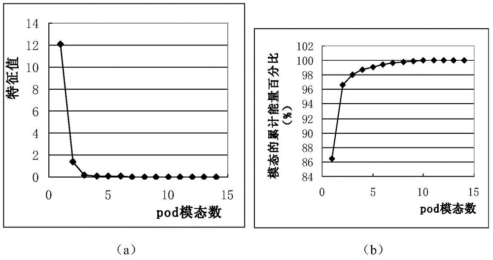 Novel analytical method of deformation monitoring data of dam slope