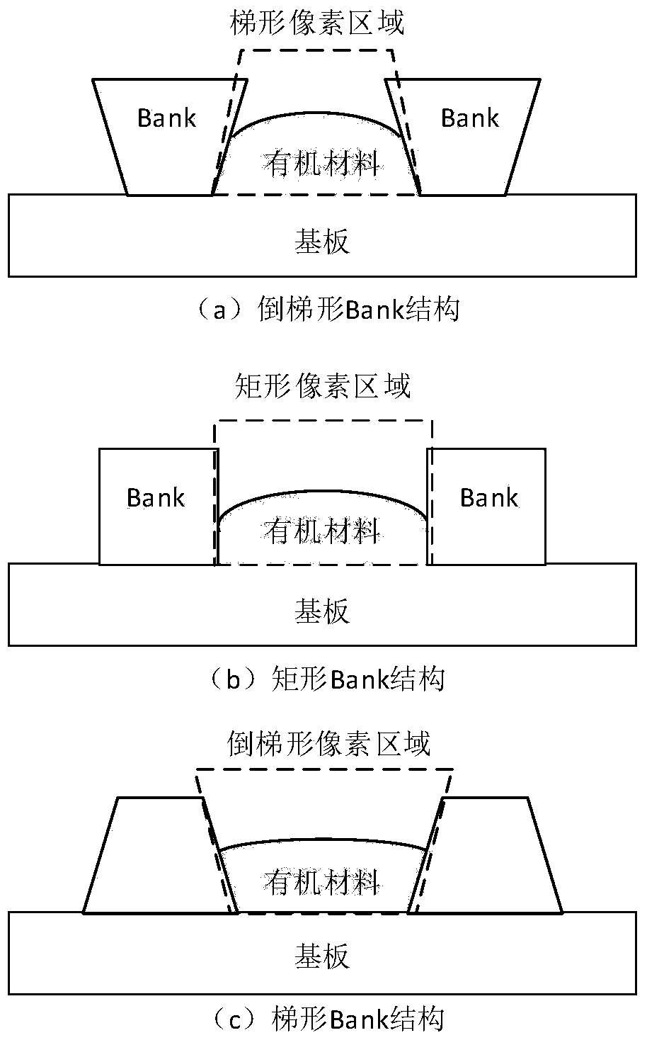 Preparation method of trapezoidal pixel bank structure and oled device