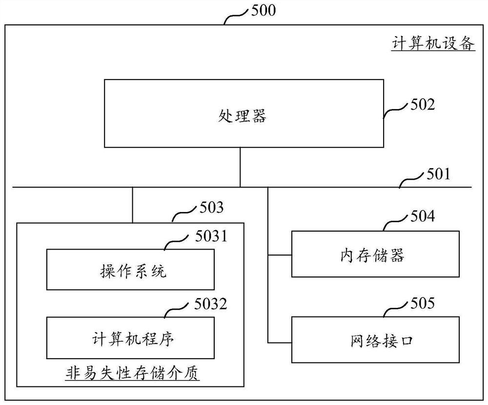 Rule engine system optimization method and device, computer equipment and storage medium