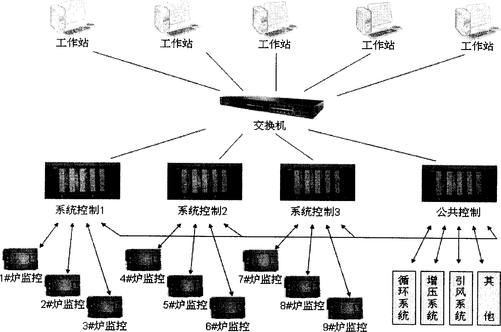 High-cost performance system for controlling combustion redundancy of coal-fired heat transfer material heater