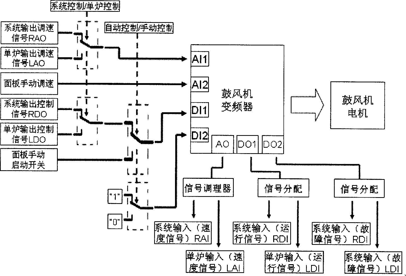 High-cost performance system for controlling combustion redundancy of coal-fired heat transfer material heater