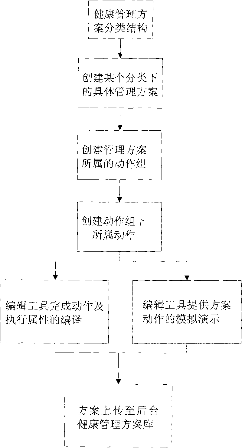 Individualized remote health interacting and monitoring service system and method