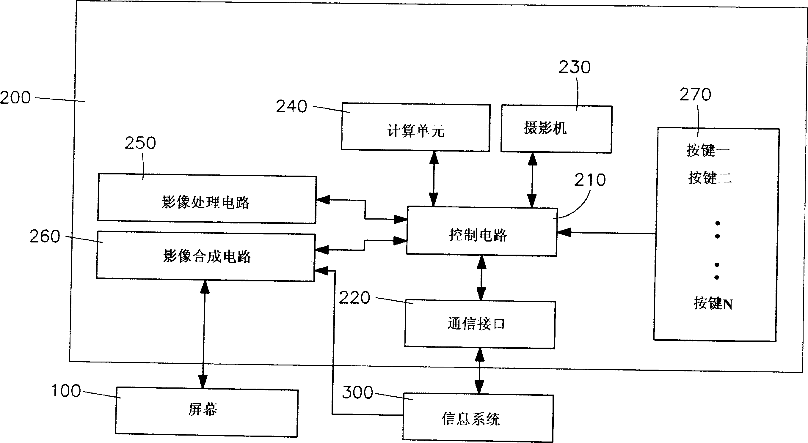 Device for implementing cursor location using photographic mode