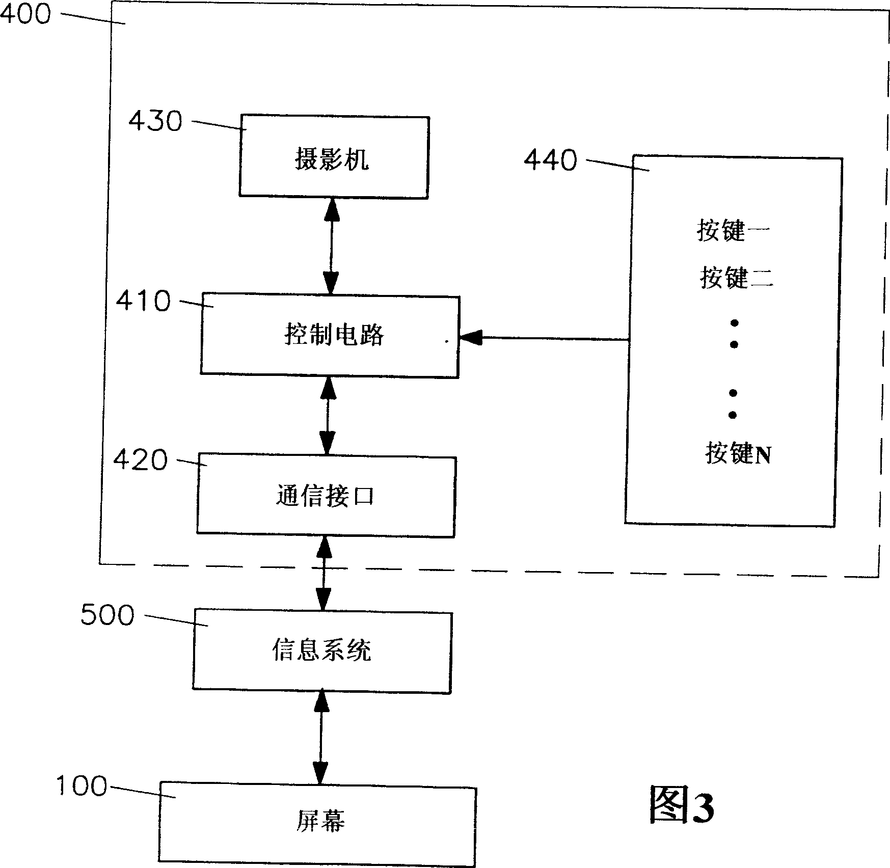 Device for implementing cursor location using photographic mode