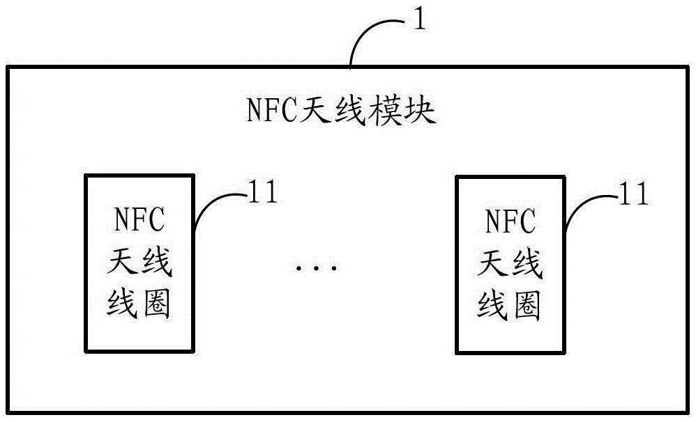 A kind of nfc antenna module, card reader and smart card