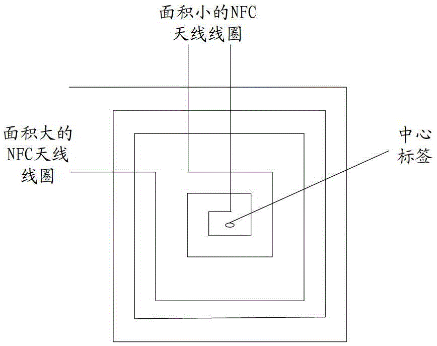 A kind of nfc antenna module, card reader and smart card