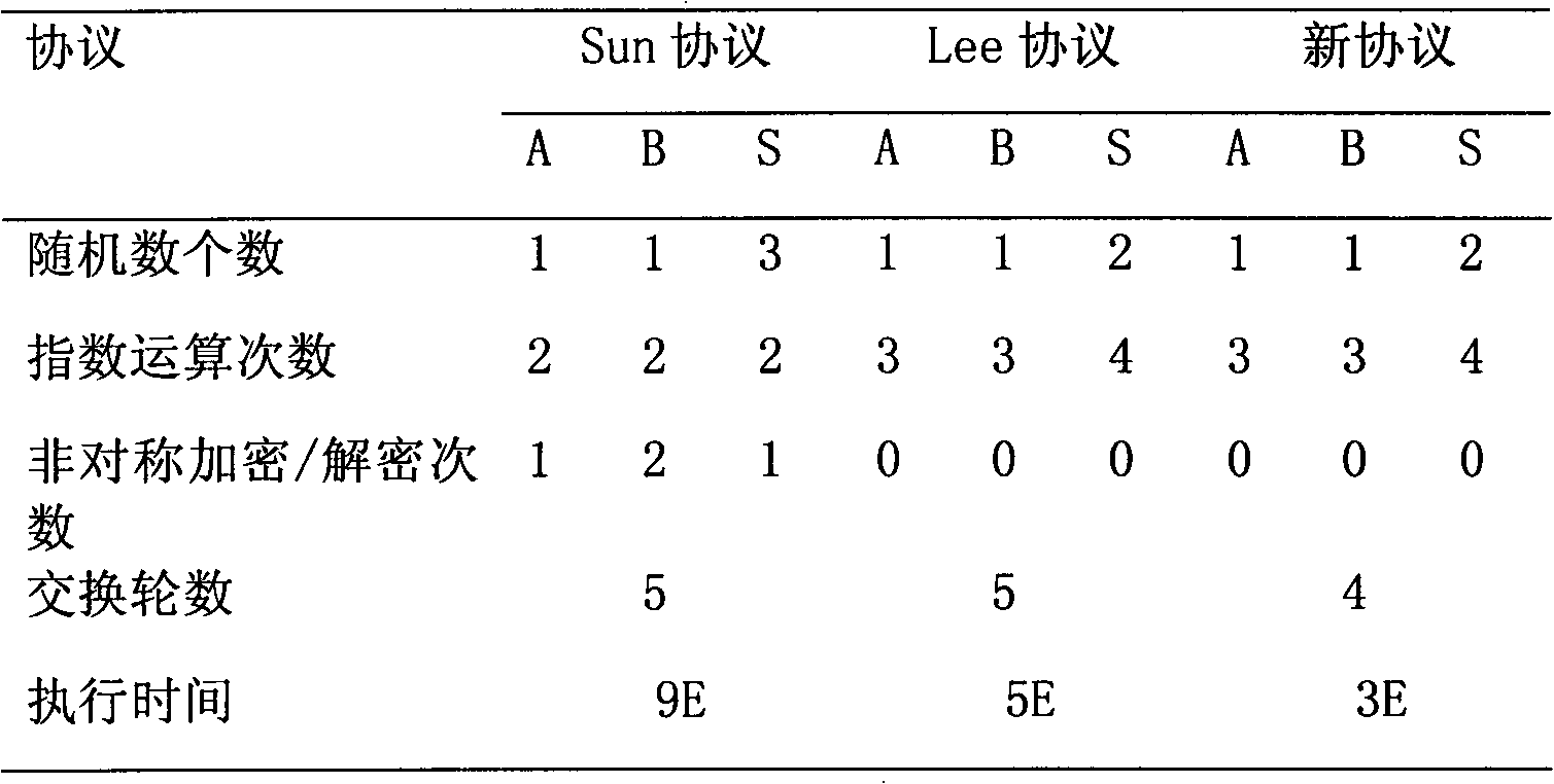 Password-based three-party key exchange method