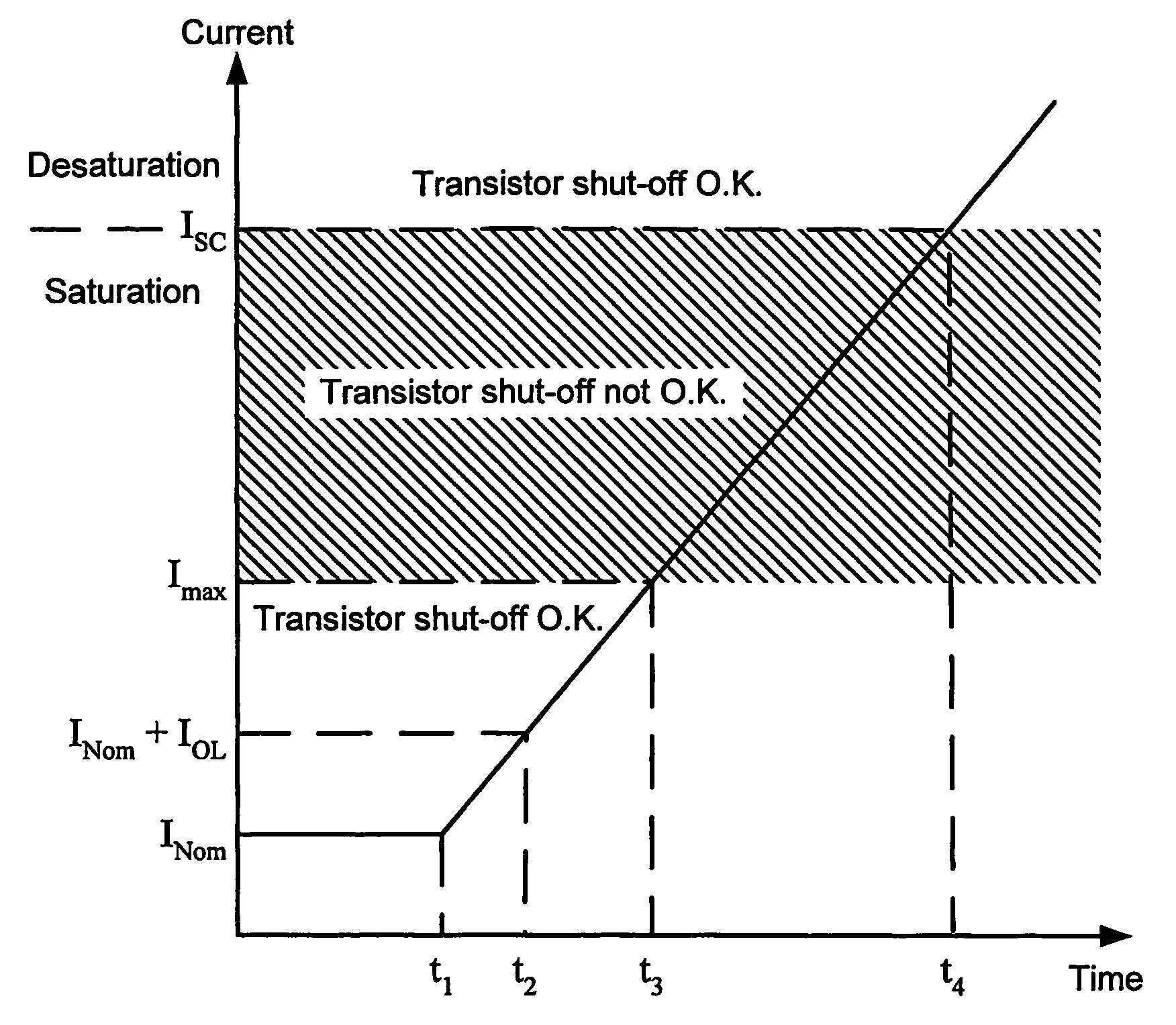 Inverter bridge short-circuit protection scheme