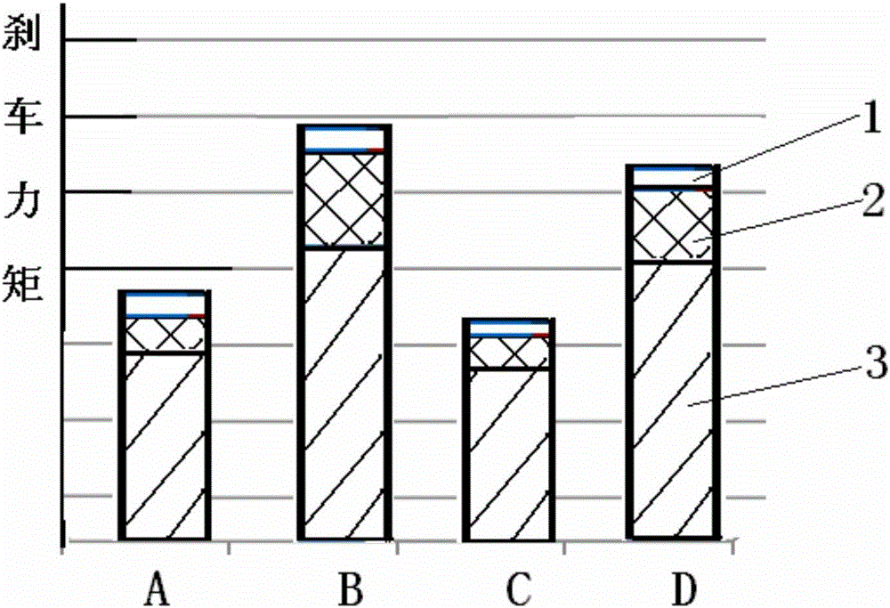 Full-pressure regulation type braking control method for aircraft anti-skid braking system