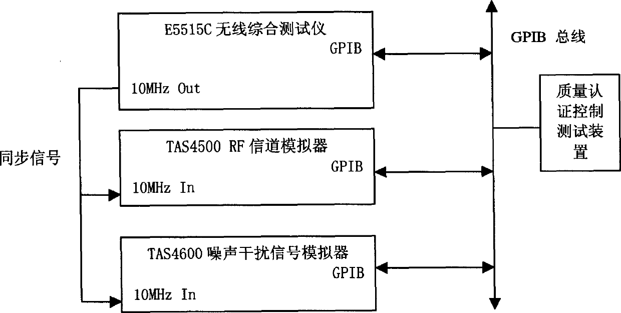 System for testing multi-path fading of mobile terminal in mobile communication network and testing method thereof