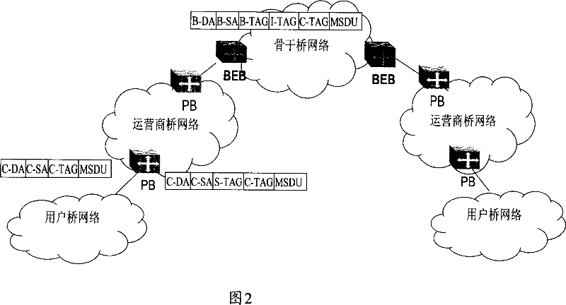 City domain ethernet network bridge, system and method for providing service