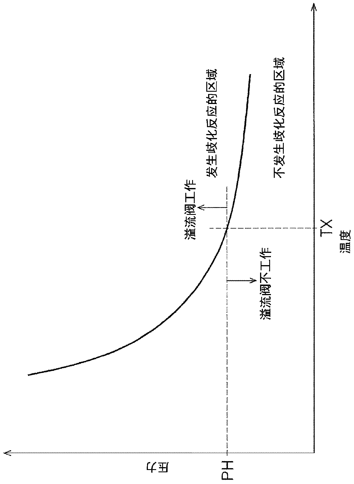 Refrigeration device