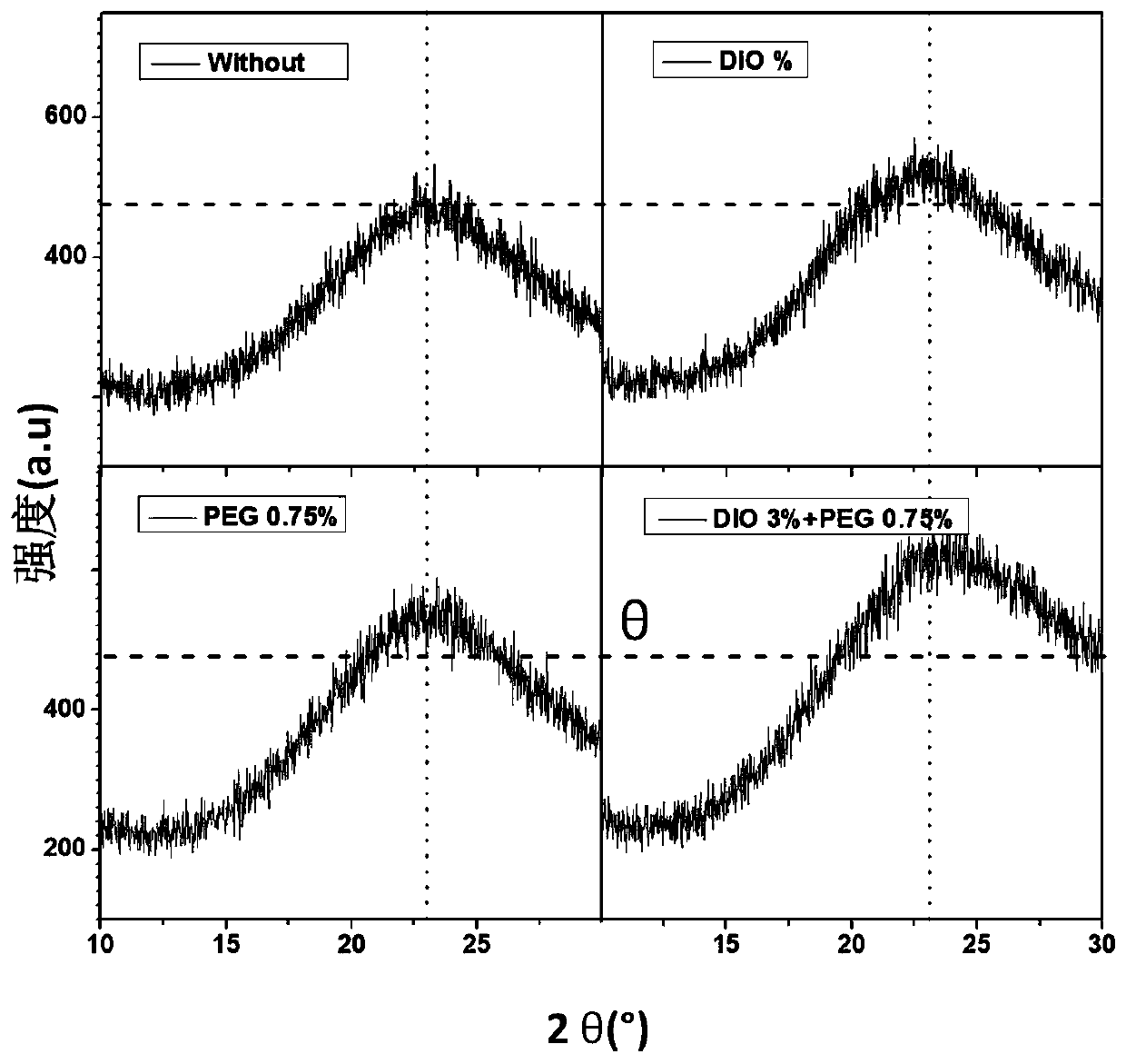 Polymer solar cell and preparation method thereof